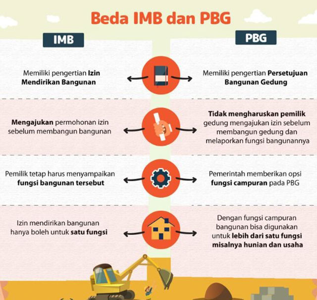 Beda IMB dengan PBG
